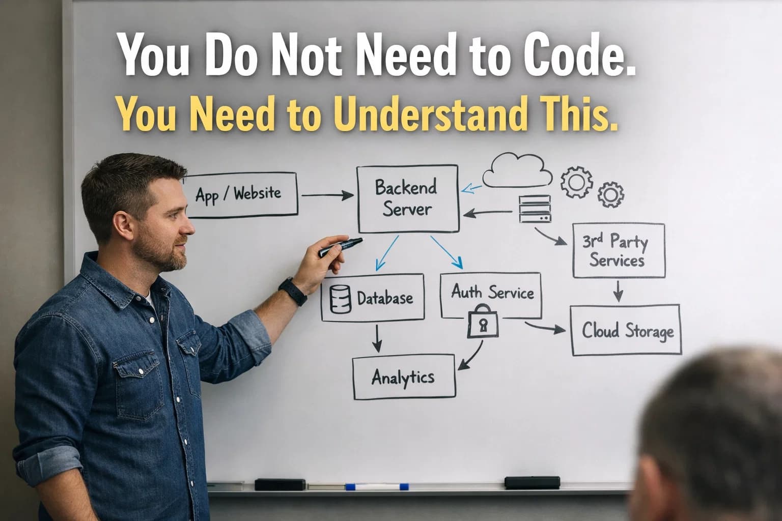 Full Stack Web Development Roadmap for Non-Tech Founders — 2026 Edition